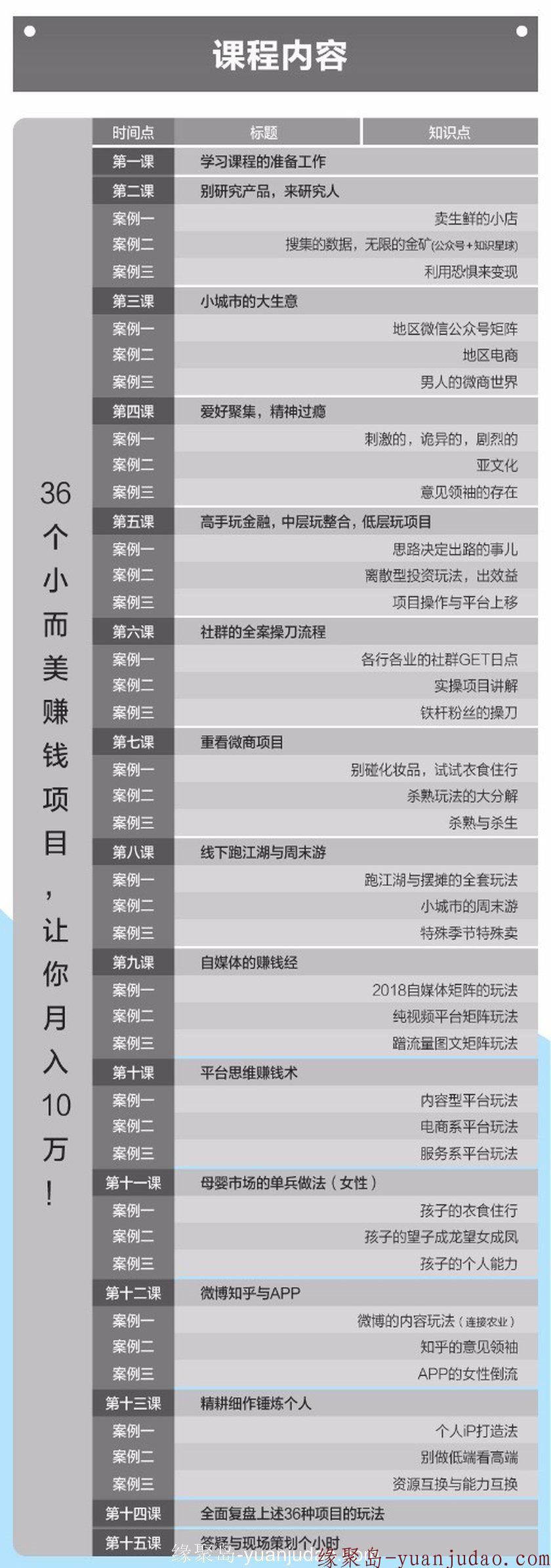 拿走直接用:36个小而美的赚钱项目
