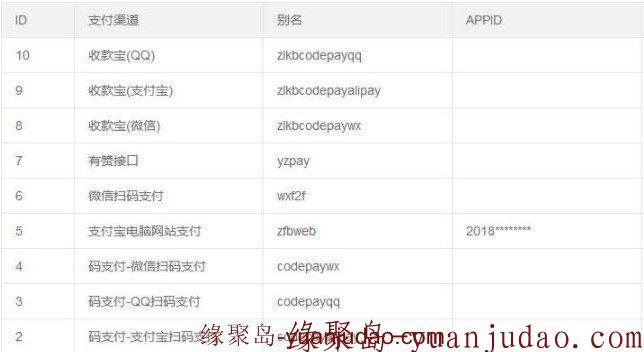 ZFAKA-简单、稳定、高效的个人发卡源码附搭建教程