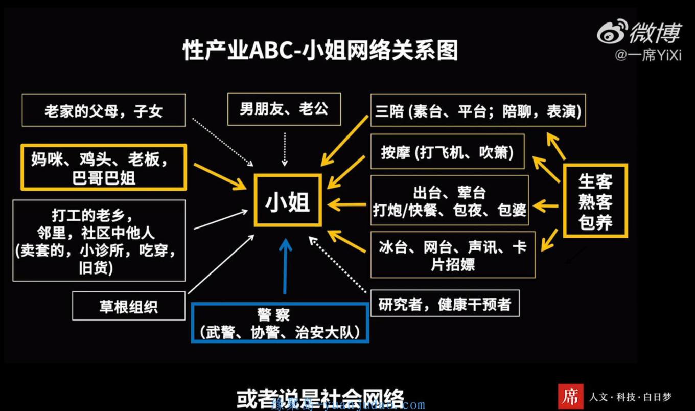 微博福利车，一席公开演讲：中国小姐研究 